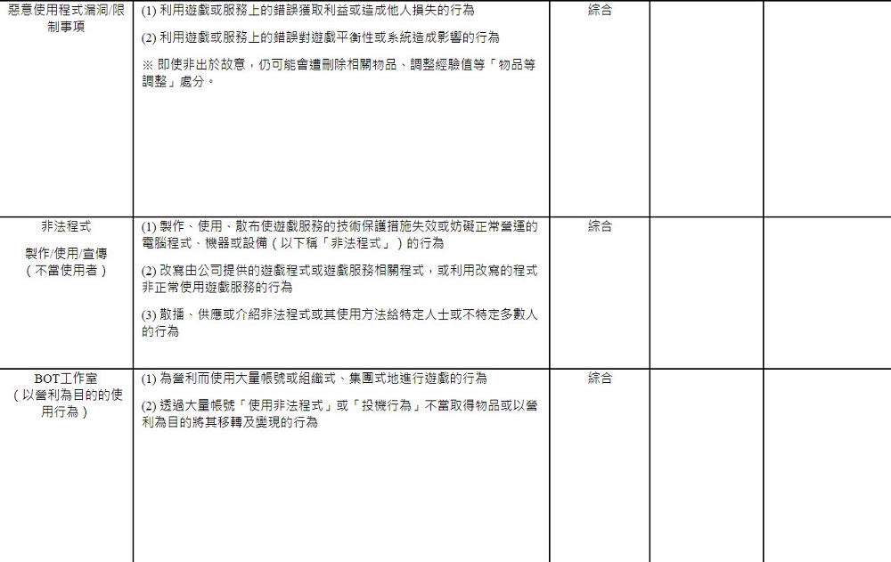 消保處說明「天堂W封鎖玩家帳號之跨境爭議」協調結果 NCsoft不同意解除對玩家的帳號封鎖或退還儲值金額 - 電腦王阿達 消保處說明「天堂W封鎖玩家帳號之跨境爭議」協調結果 NCsoft不同意解除對玩家的帳號封鎖或退還儲值金額 - 電腦王阿達