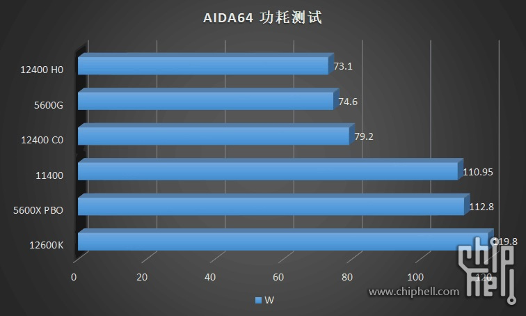 入門款 i3-12100 / 12300 與 i5-12400 處理器溫度、功耗、遊戲實測同步洩漏,完勝競爭對手 AMD - 電腦王阿達 入門款 i3-12100 / 12300 與 i5-12400 處理器溫度、功耗、遊戲實測同步洩漏,完勝競爭對手 AMD - 電腦王阿達