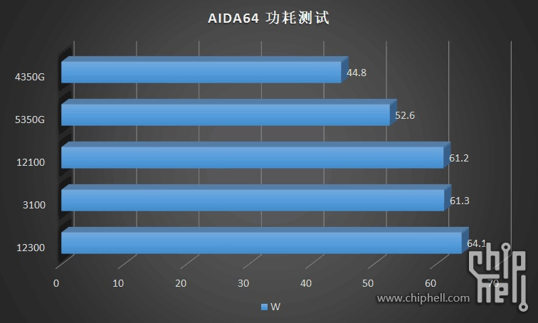 入門款 i3-12100 / 12300 與 i5-12400 處理器溫度、功耗、遊戲實測同步洩漏,完勝競爭對手 AMD - 電腦王阿達 入門款 i3-12100 / 12300 與 i5-12400 處理器溫度、功耗、遊戲實測同步洩漏,完勝競爭對手 AMD - 電腦王阿達