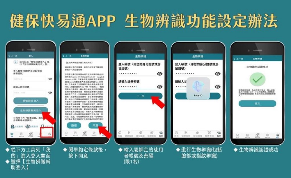 「全民健保行動快易通」APP改版 加入「生物辨識輔助登入」功能及正式推出「健康存摺3.0」 - 電腦王阿達 「全民健保行動快易通」APP改版 加入「生物辨識輔助登入」功能及正式推出「健康存摺3.0」 - 電腦王阿達
