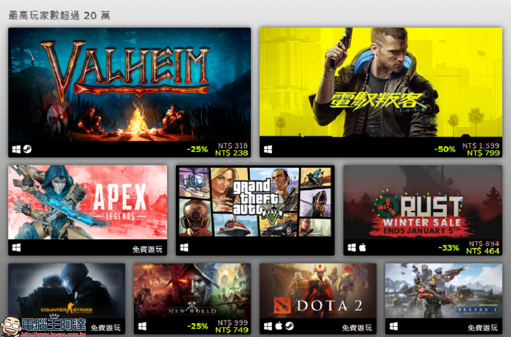 備受爭議的《電馭叛客 2077》依然成為了 Steam 平台 2021 年度最暢銷且最受歡迎的遊戲之一 - 電腦王阿達