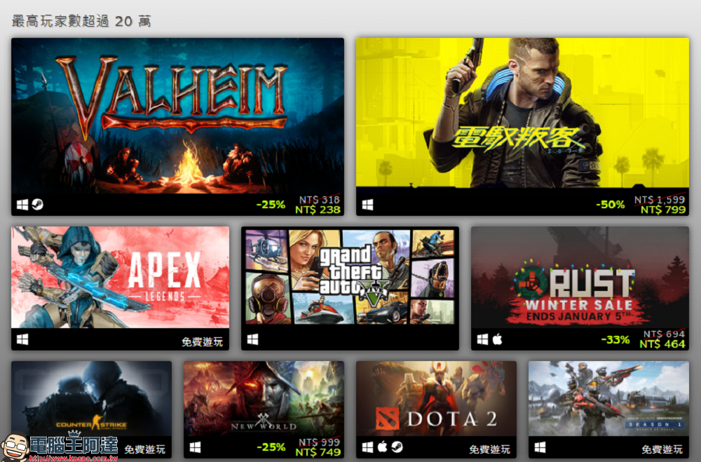 備受爭議的《電馭叛客 2077》依然成為了 Steam 平台 2021 年度最暢銷且最受歡迎的遊戲之一 - 電腦王阿達 備受爭議的《電馭叛客 2077》依然成為了 Steam 平台 2021 年度最暢銷且最受歡迎的遊戲之一 - 電腦王阿達