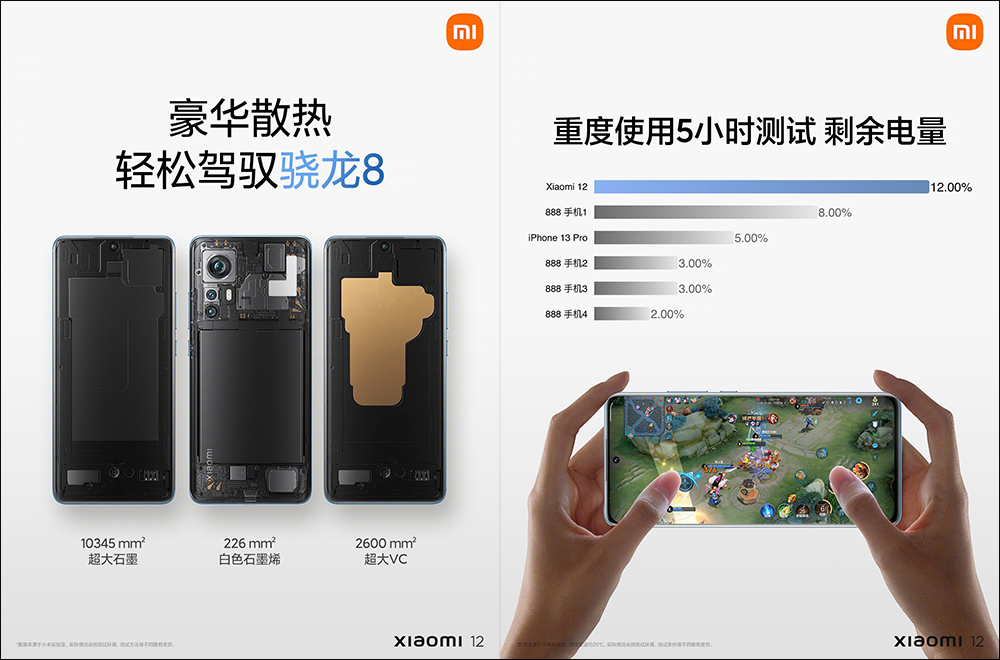 小米 12 系列旗艦新機正式發表:搭載高通 Snapdragon 8 Gen1 ,雙尺寸強勢回歸!首發 50MP SONY IMX707 感光元件,全系列預載 MIUI 13 系統(同場加映:小米 12X 同步推出) - 電腦王阿達 小米 12 系列旗艦新機正式發表:搭載高通 Snapdragon 8 Gen1 ,雙尺寸強勢回歸!首發 50MP SONY IMX707 感光元件,全系列預載 MIUI 13 系統(同場加映:小米 12X 同步推出) - 電腦王阿達