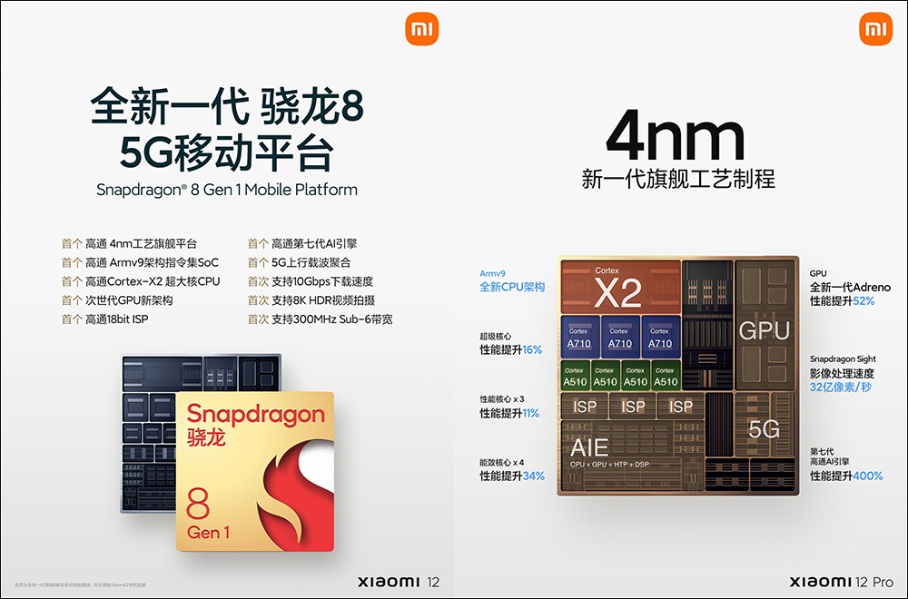 小米 12 系列旗艦新機正式發表:搭載高通 Snapdragon 8 Gen1 ,雙尺寸強勢回歸!首發 50MP SONY IMX707 感光元件,全系列預載 MIUI 13 系統(同場加映:小米 12X 同步推出) - 電腦王阿達 小米 12 系列旗艦新機正式發表:搭載高通 Snapdragon 8 Gen1 ,雙尺寸強勢回歸!首發 50MP SONY IMX707 感光元件,全系列預載 MIUI 13 系統(同場加映:小米 12X 同步推出) - 電腦王阿達