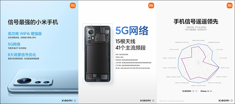 小米 12 系列旗艦新機正式發表:搭載高通 Snapdragon 8 Gen1 ,雙尺寸強勢回歸!首發 50MP SONY IMX707 感光元件,全系列預載 MIUI 13 系統(同場加映:小米 12X 同步推出) - 電腦王阿達 小米 12 系列旗艦新機正式發表:搭載高通 Snapdragon 8 Gen1 ,雙尺寸強勢回歸!首發 50MP SONY IMX707 感光元件,全系列預載 MIUI 13 系統(同場加映:小米 12X 同步推出) - 電腦王阿達