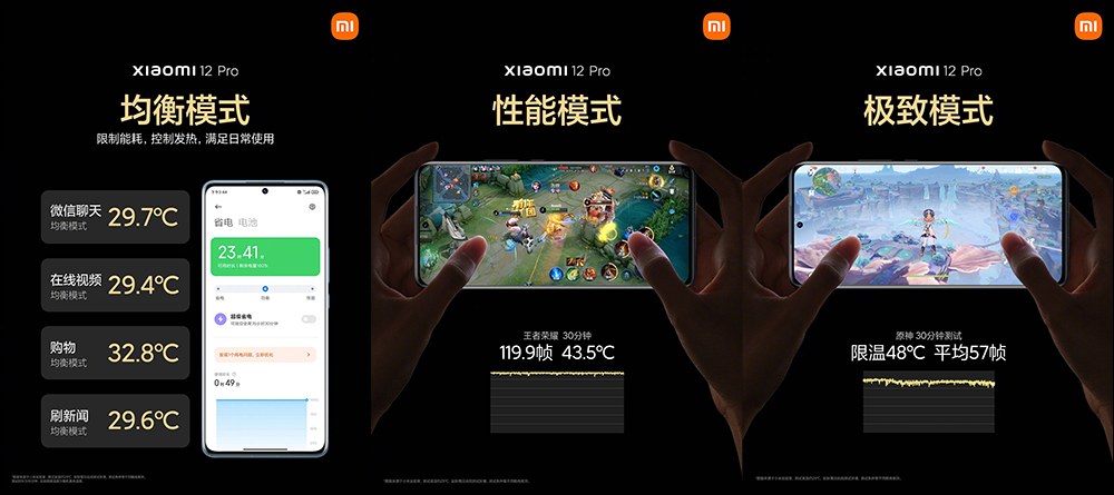 小米 12 系列旗艦新機正式發表:搭載高通 Snapdragon 8 Gen1 ,雙尺寸強勢回歸!首發 50MP SONY IMX707 感光元件,全系列預載 MIUI 13 系統(同場加映:小米 12X 同步推出) - 電腦王阿達 小米 12 系列旗艦新機正式發表:搭載高通 Snapdragon 8 Gen1 ,雙尺寸強勢回歸!首發 50MP SONY IMX707 感光元件,全系列預載 MIUI 13 系統(同場加映:小米 12X 同步推出) - 電腦王阿達