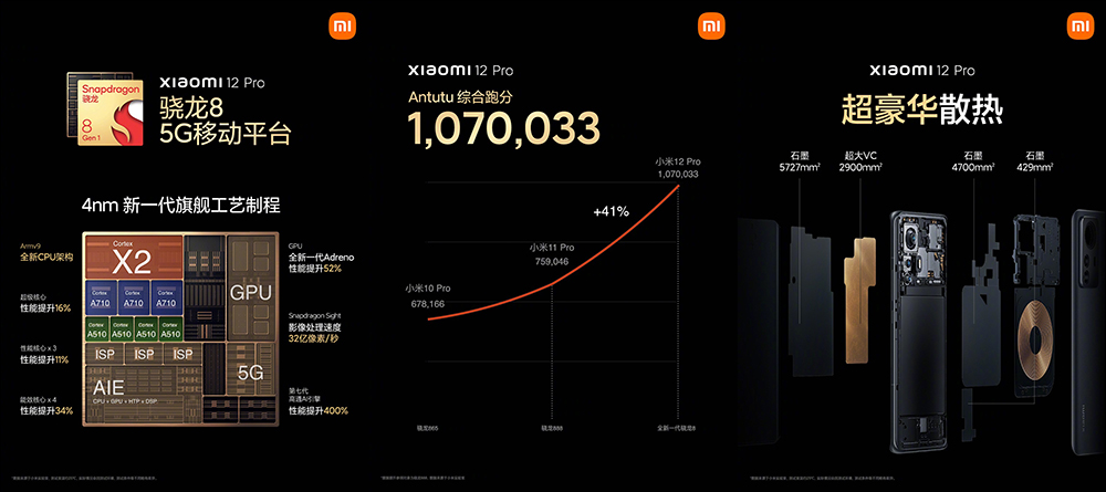 小米 12 系列旗艦新機正式發表:搭載高通 Snapdragon 8 Gen1 ,雙尺寸強勢回歸!首發 50MP SONY IMX707 感光元件,全系列預載 MIUI 13 系統(同場加映:小米 12X 同步推出) - 電腦王阿達 小米 12 系列旗艦新機正式發表:搭載高通 Snapdragon 8 Gen1 ,雙尺寸強勢回歸!首發 50MP SONY IMX707 感光元件,全系列預載 MIUI 13 系統(同場加映:小米 12X 同步推出) - 電腦王阿達
