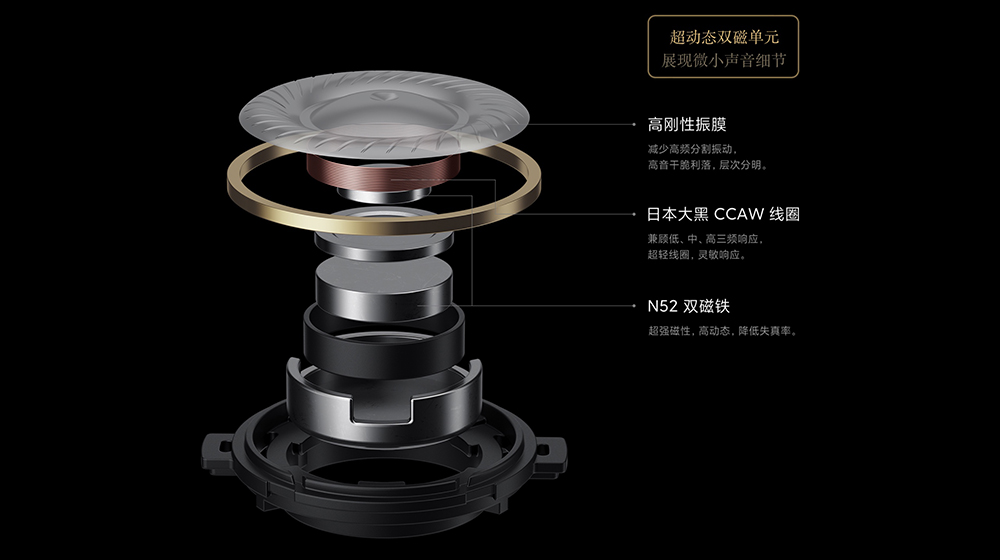 除了手機,小米同步發表 Xiaomi Watch S1 、 Xiaomi 真無線降噪耳機 3 與小米拍拍 4K 投影器 - 電腦王阿達 除了手機,小米同步發表 Xiaomi Watch S1 、 Xiaomi 真無線降噪耳機 3 與小米拍拍 4K 投影器 - 電腦王阿達