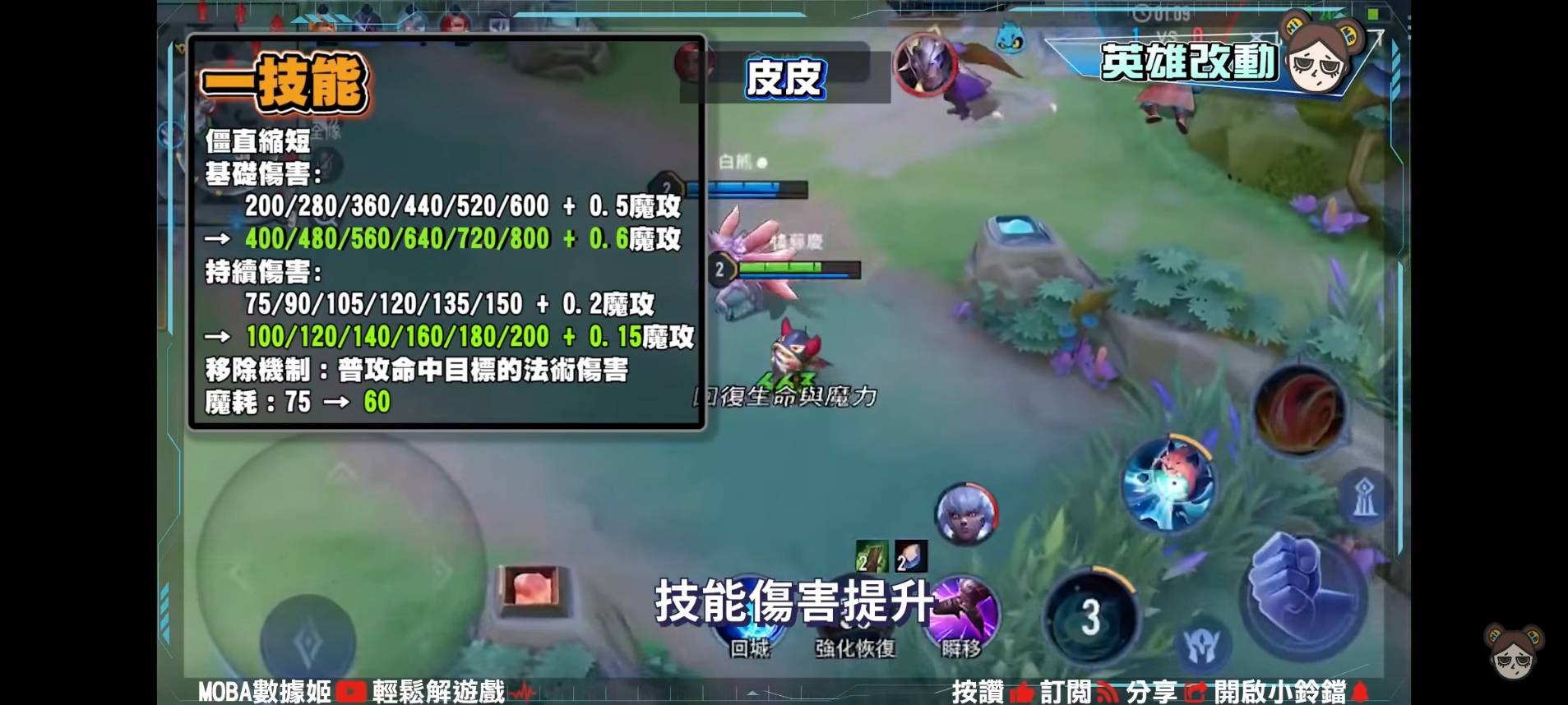【傳說對決】新年預告!封鎖移除、新增弱化,弗洛倫的減傷回來了!結果大家都能用 | MOBA數據姬 | - 電腦王阿達 【傳說對決】新年預告!封鎖移除、新增弱化,弗洛倫的減傷回來了!結果大家都能用 | MOBA數據姬 | - 電腦王阿達