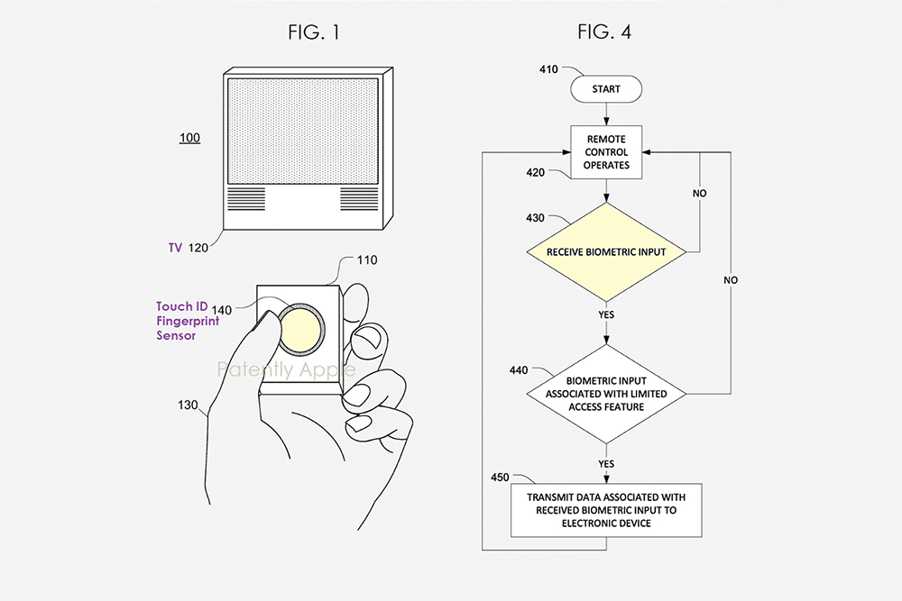 加入 Touch ID 指紋辨識的 Apple TV 遙控器？蘋果新專利引起廣泛猜測 - 電腦王阿達