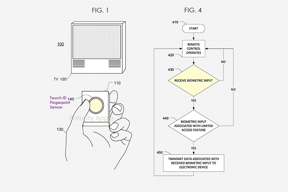 加入 Touch ID 指紋辨識的 Apple TV 遙控器?蘋果新專利引起廣泛猜測 - 電腦王阿達 加入 Touch ID 指紋辨識的 Apple TV 遙控器?蘋果新專利引起廣泛猜測 - 電腦王阿達