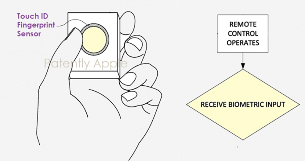 Touch ID 指紋辨識的 Apple TV 遙控器 Touch ID 指紋辨識的 Apple TV 遙控器