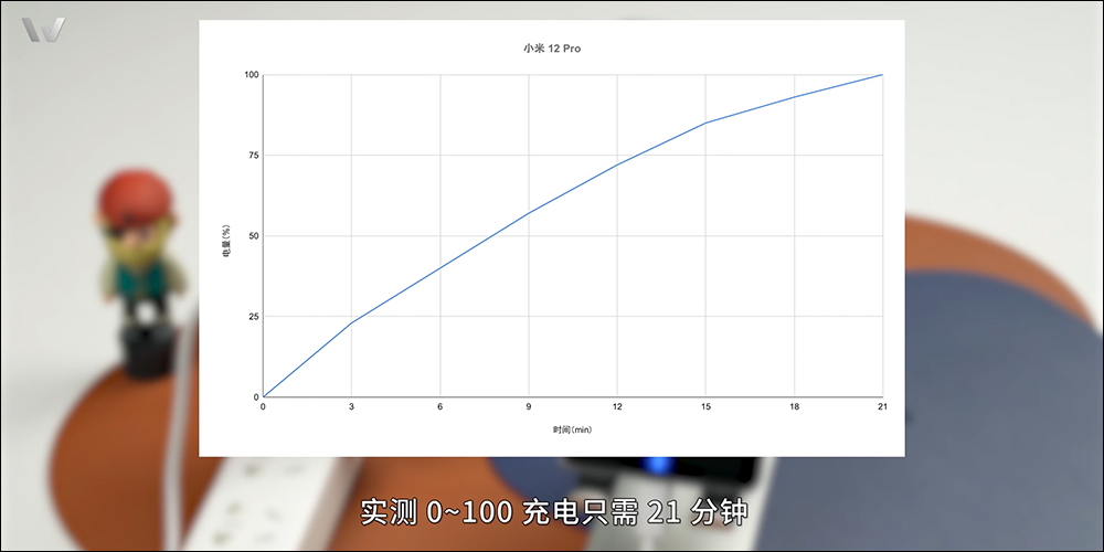小米 12 Pro 拆解,揭秘全能 Pro 旗艦的機身內部配置 - 電腦王阿達 小米 12 Pro 拆解,揭秘全能 Pro 旗艦的機身內部配置 - 電腦王阿達