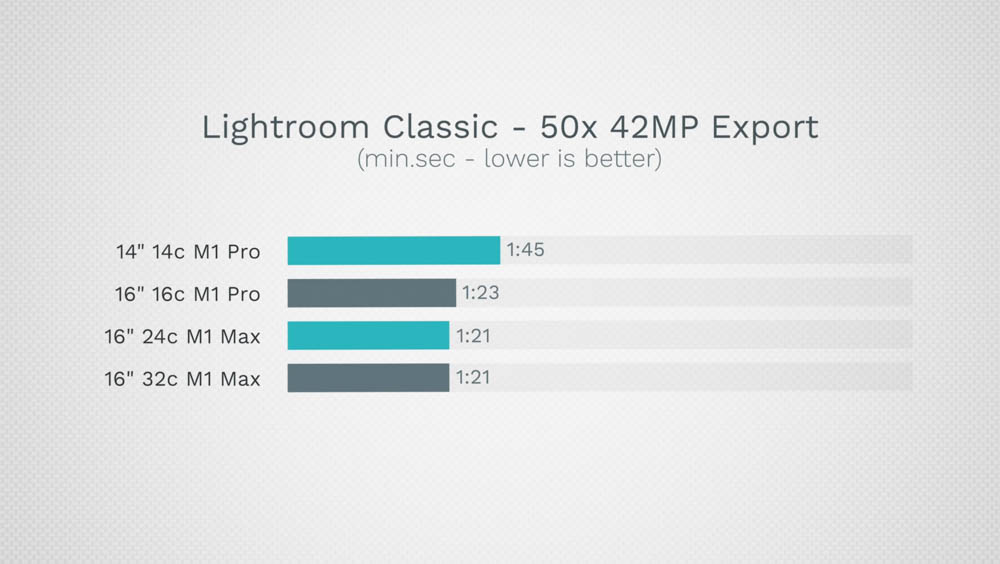 2021 MacBook Pro GPU 全規格跑分比較，14 vs 16 vs 24 vs 32 核心 - 電腦王阿達