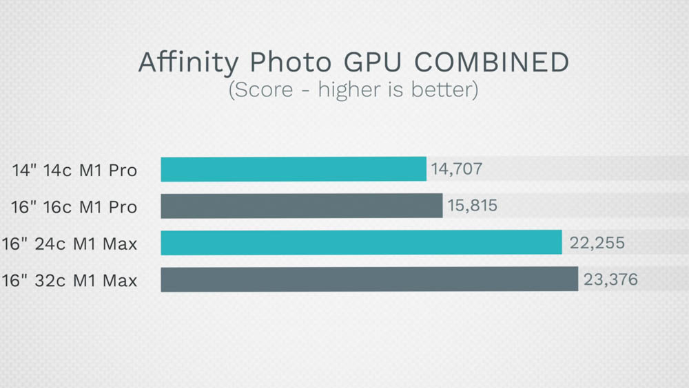 2021 MacBook Pro GPU 全規格跑分比較,14 vs 16 vs 24 vs 32 核心 - 電腦王阿達 2021 MacBook Pro GPU 全規格跑分比較,14 vs 16 vs 24 vs 32 核心 - 電腦王阿達