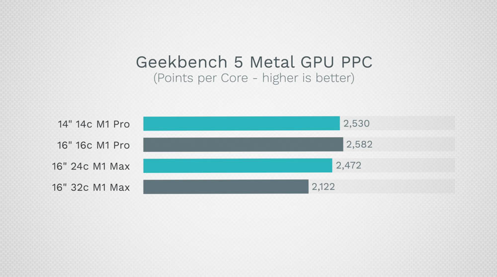 2021 MacBook Pro GPU 全規格跑分比較,14 vs 16 vs 24 vs 32 核心 - 電腦王阿達 2021 MacBook Pro GPU 全規格跑分比較,14 vs 16 vs 24 vs 32 核心 - 電腦王阿達