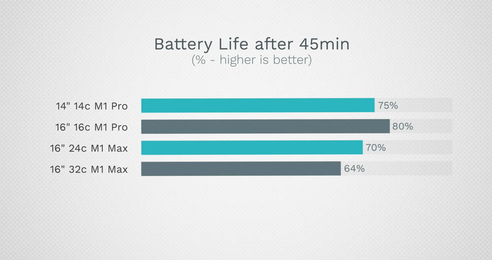 2021 MacBook Pro GPU 全規格跑分比較,14 vs 16 vs 24 vs 32 核心 - 電腦王阿達 2021 MacBook Pro GPU 全規格跑分比較,14 vs 16 vs 24 vs 32 核心 - 電腦王阿達