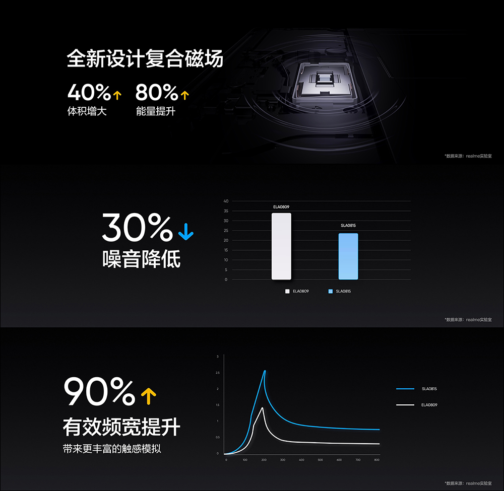 realme GT 2 正式發表:以「紙」為設計,極致手感、2K E5 平面螢幕的驍龍 8 旗艦新機(同場加映:realme GT Neo2 龍珠版限定推出) - 電腦王阿達 realme GT 2 正式發表:以「紙」為設計,極致手感、2K E5 平面螢幕的驍龍 8 旗艦新機(同場加映:realme GT Neo2 龍珠版限定推出) - 電腦王阿達