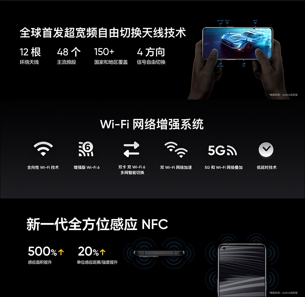 realme GT 2 正式發表:以「紙」為設計,極致手感、2K E5 平面螢幕的驍龍 8 旗艦新機(同場加映:realme GT Neo2 龍珠版限定推出) - 電腦王阿達 realme GT 2 正式發表:以「紙」為設計,極致手感、2K E5 平面螢幕的驍龍 8 旗艦新機(同場加映:realme GT Neo2 龍珠版限定推出) - 電腦王阿達