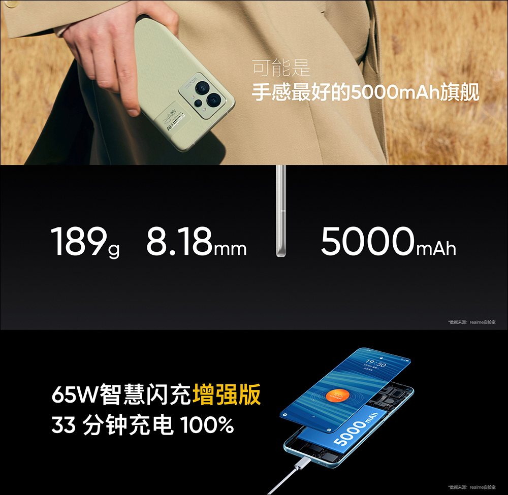 realme GT 2 正式發表:以「紙」為設計,極致手感、2K E5 平面螢幕的驍龍 8 旗艦新機(同場加映:realme GT Neo2 龍珠版限定推出) - 電腦王阿達 realme GT 2 正式發表:以「紙」為設計,極致手感、2K E5 平面螢幕的驍龍 8 旗艦新機(同場加映:realme GT Neo2 龍珠版限定推出) - 電腦王阿達