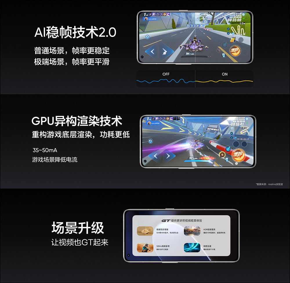realme GT 2 正式發表:以「紙」為設計,極致手感、2K E5 平面螢幕的驍龍 8 旗艦新機(同場加映:realme GT Neo2 龍珠版限定推出) - 電腦王阿達 realme GT 2 正式發表:以「紙」為設計,極致手感、2K E5 平面螢幕的驍龍 8 旗艦新機(同場加映:realme GT Neo2 龍珠版限定推出) - 電腦王阿達