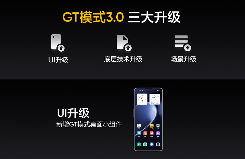 realme GT 2 正式發表:以「紙」為設計,極致手感、2K E5 平面螢幕的驍龍 8 旗艦新機(同場加映:realme GT Neo2 龍珠版限定推出) - 電腦王阿達 realme GT 2 正式發表:以「紙」為設計,極致手感、2K E5 平面螢幕的驍龍 8 旗艦新機(同場加映:realme GT Neo2 龍珠版限定推出) - 電腦王阿達
