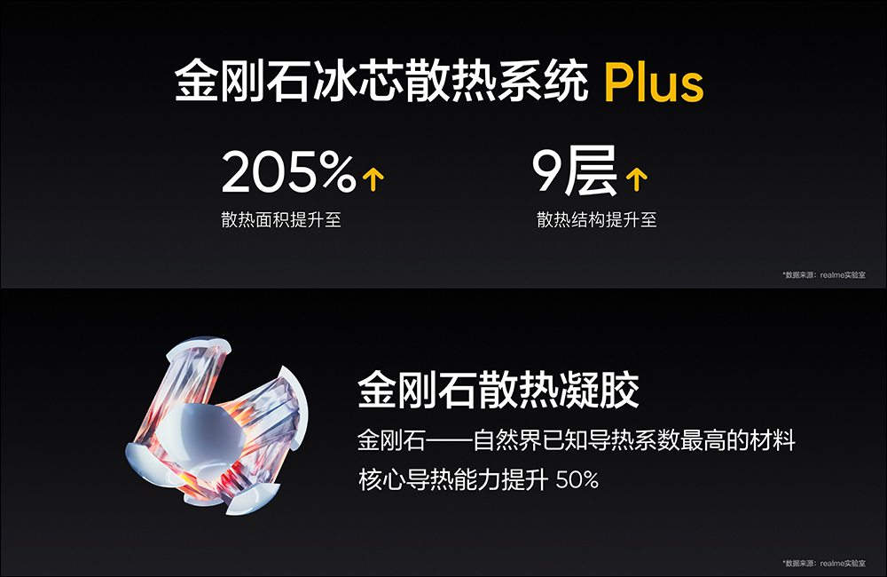 realme GT 2 正式發表:以「紙」為設計,極致手感、2K E5 平面螢幕的驍龍 8 旗艦新機(同場加映:realme GT Neo2 龍珠版限定推出) - 電腦王阿達 realme GT 2 正式發表:以「紙」為設計,極致手感、2K E5 平面螢幕的驍龍 8 旗艦新機(同場加映:realme GT Neo2 龍珠版限定推出) - 電腦王阿達