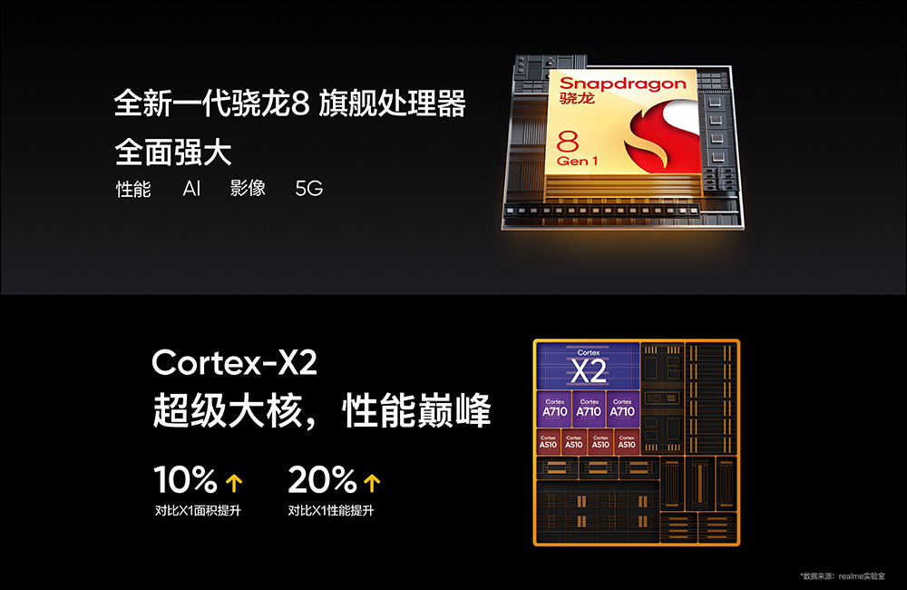 realme GT 2 正式發表:以「紙」為設計,極致手感、2K E5 平面螢幕的驍龍 8 旗艦新機(同場加映:realme GT Neo2 龍珠版限定推出) - 電腦王阿達 realme GT 2 正式發表:以「紙」為設計,極致手感、2K E5 平面螢幕的驍龍 8 旗艦新機(同場加映:realme GT Neo2 龍珠版限定推出) - 電腦王阿達