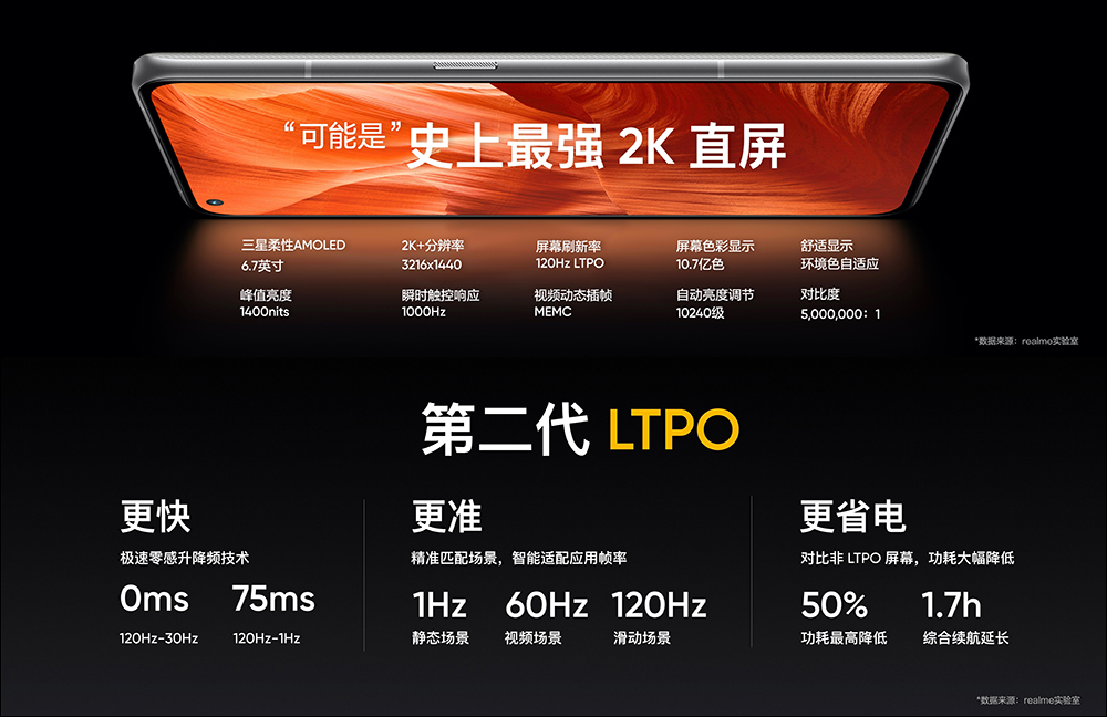 realme GT 2 正式發表:以「紙」為設計,極致手感、2K E5 平面螢幕的驍龍 8 旗艦新機(同場加映:realme GT Neo2 龍珠版限定推出) - 電腦王阿達 realme GT 2 正式發表:以「紙」為設計,極致手感、2K E5 平面螢幕的驍龍 8 旗艦新機(同場加映:realme GT Neo2 龍珠版限定推出) - 電腦王阿達