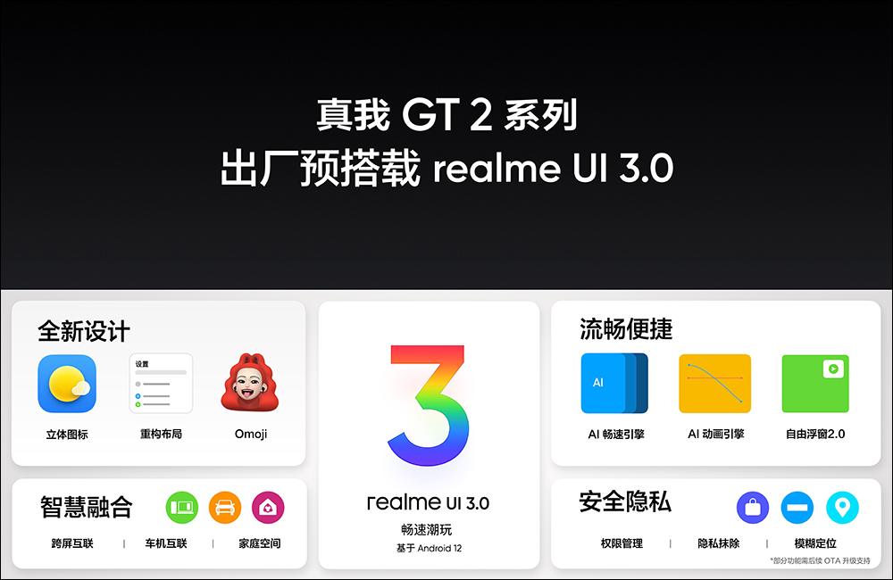 realme GT 2 正式發表:以「紙」為設計,極致手感、2K E5 平面螢幕的驍龍 8 旗艦新機(同場加映:realme GT Neo2 龍珠版限定推出) - 電腦王阿達 realme GT 2 正式發表:以「紙」為設計,極致手感、2K E5 平面螢幕的驍龍 8 旗艦新機(同場加映:realme GT Neo2 龍珠版限定推出) - 電腦王阿達