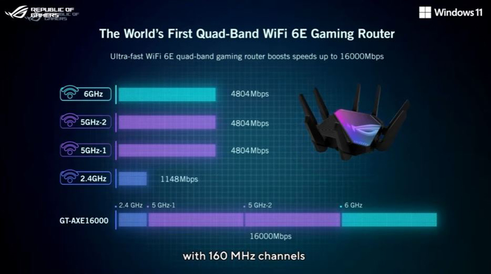 ROG 推出系列全新電競螢幕、周邊、包款,多項首創為你補給滿滿火力 - 電腦王阿達 ROG 推出系列全新電競螢幕、周邊、包款,多項首創為你補給滿滿火力 - 電腦王阿達