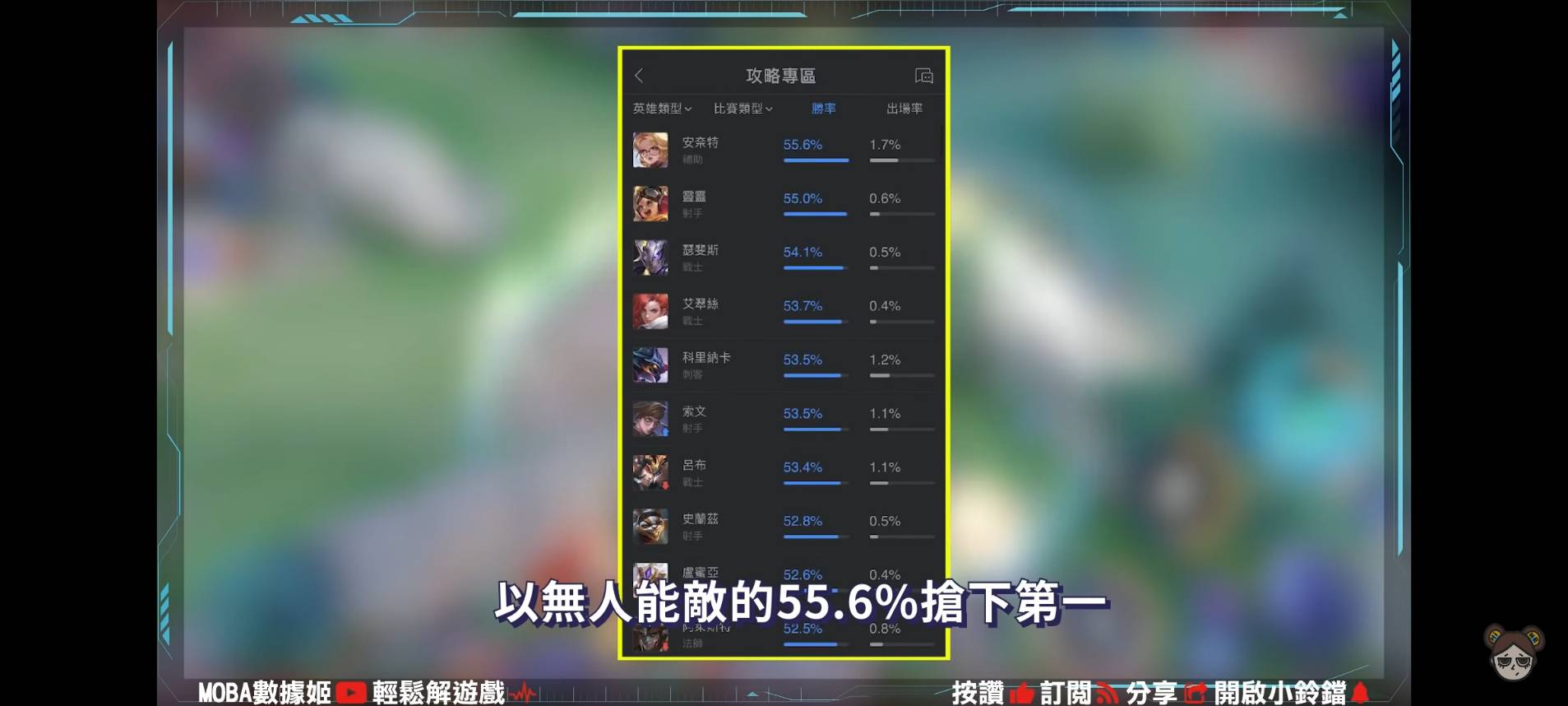 【傳說對決】輔助小魔女轉職中路風神!最強消耗法師安奈特!| MOBA數據姬 | - 電腦王阿達 【傳說對決】輔助小魔女轉職中路風神!最強消耗法師安奈特!| MOBA數據姬 | - 電腦王阿達