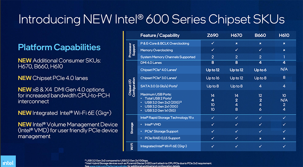 Intel Alder Lake 桌上型處理器 65W 與 35W 系列正式推出!6 核心僅 167 美金起 - 電腦王阿達 Intel Alder Lake 桌上型處理器 65W 與 35W 系列正式推出!6 核心僅 167 美金起 - 電腦王阿達