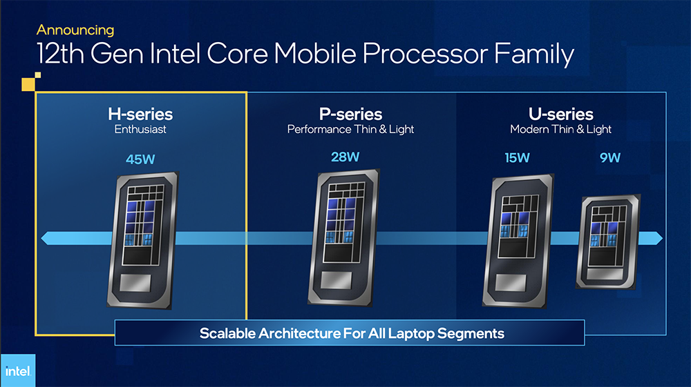 Intel 正式推出第 12 代 Alder Lake 行動處理器系列，i9-12900HK 比 Apple、AMD 還快 40% - 電腦王阿達