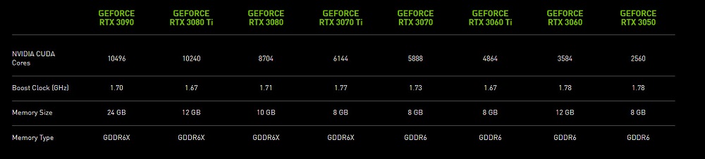 NVIDIA發表NVIDIA Ampere架構顯卡「GeForce RTX 3050」與「GeForce RTX 3090 Ti」 - 電腦王阿達 NVIDIA發表NVIDIA Ampere架構顯卡「GeForce RTX 3050」與「GeForce RTX 3090 Ti」 - 電腦王阿達