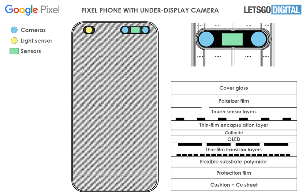 Google 最新專利曝光：Google Pixel 7 系列有機會搭載螢幕下前鏡頭設計 - 電腦王阿達
