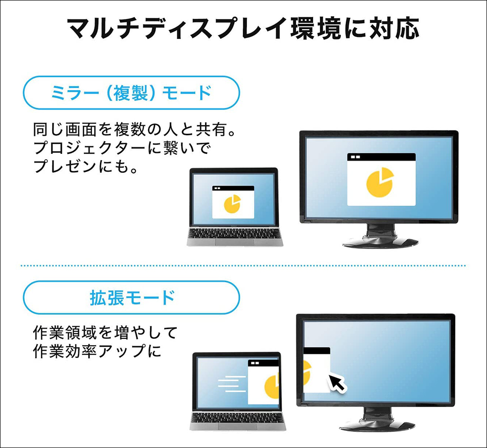 日本配件品牌 Sanwa Direct 推出一款專為 Apple 原廠充電器設計的 USB-C Hub - 電腦王阿達