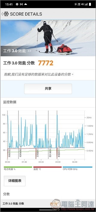 vivo V23 系統與效能 - 09 vivo V23 系統與效能 - 09