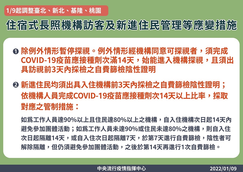 疫情警戒標準維持第二級並加嚴戴口罩等措施 疫苗追加劑改由各地方規劃預約接種 - 電腦王阿達 疫情警戒標準維持第二級並加嚴戴口罩等措施 疫苗追加劑改由各地方規劃預約接種 - 電腦王阿達