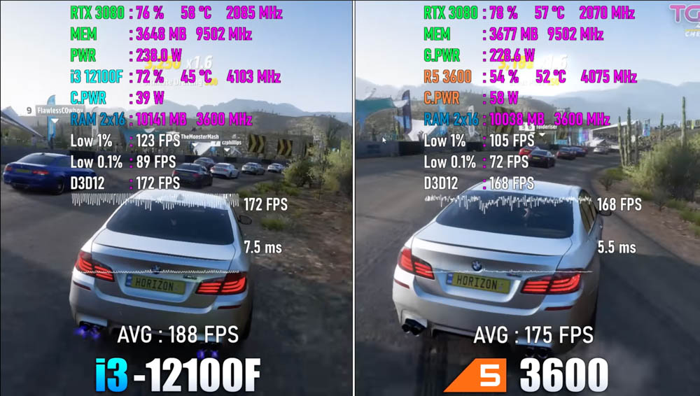 國外實測影片顯示,97 美金的 i3-12100 遊戲效能比 200 美金 AMD Ryzen 5 3600 還快 - 電腦王阿達 國外實測影片顯示,97 美金的 i3-12100 遊戲效能比 200 美金 AMD Ryzen 5 3600 還快 - 電腦王阿達