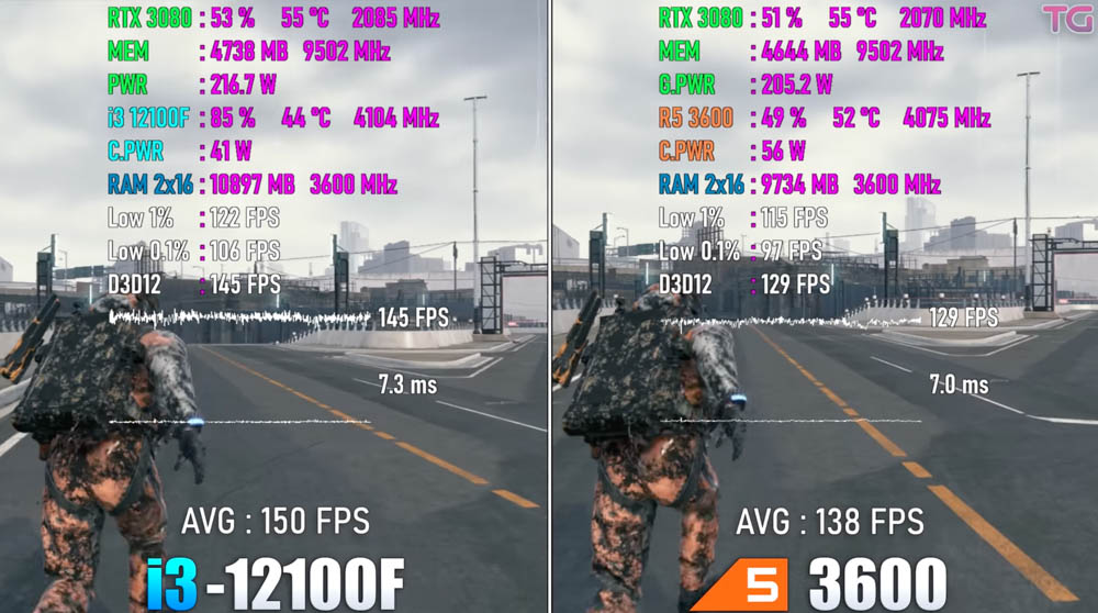 國外實測影片顯示,97 美金的 i3-12100 遊戲效能比 200 美金 AMD Ryzen 5 3600 還快 - 電腦王阿達 國外實測影片顯示,97 美金的 i3-12100 遊戲效能比 200 美金 AMD Ryzen 5 3600 還快 - 電腦王阿達