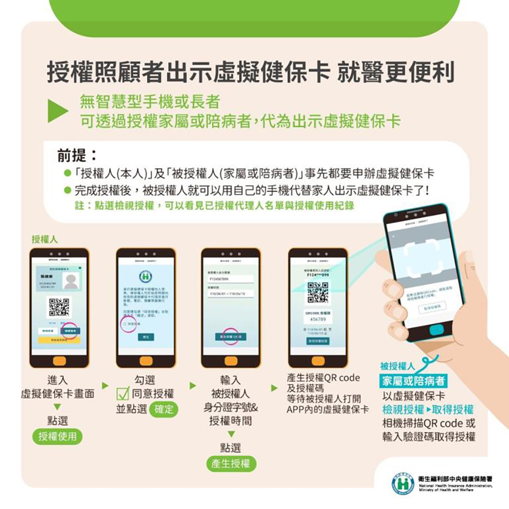 就醫零接觸!台灣「虛擬健保卡」擴大試辦,怎麼申請看這裡(教學) - 電腦王阿達 就醫零接觸!台灣「虛擬健保卡」擴大試辦,怎麼申請看這裡(教學) - 電腦王阿達