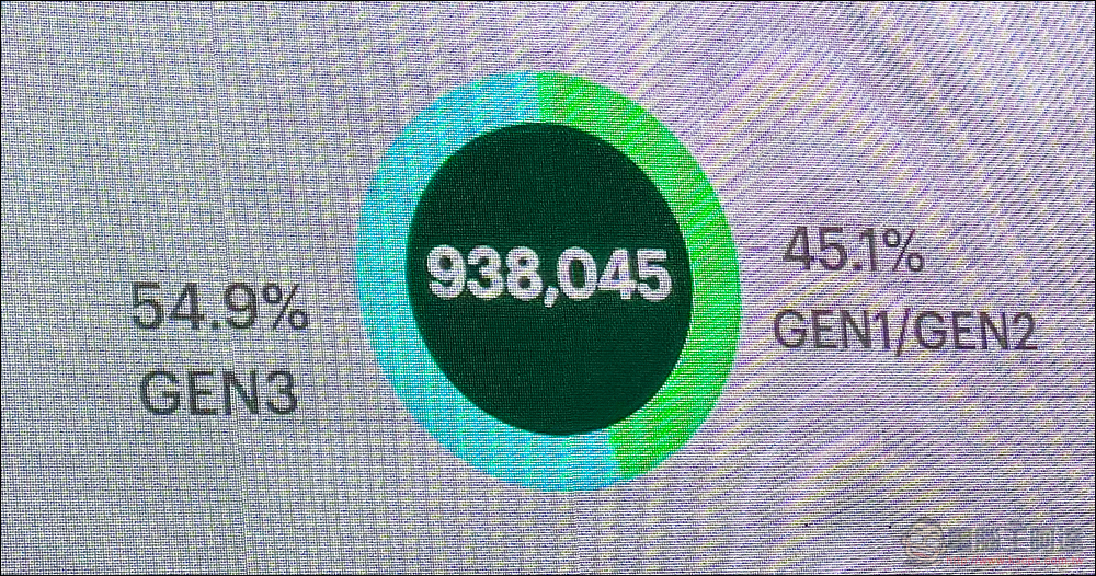 十歲的 Gogoro 逐步實現「智慧城市」初衷,助 PBGN 夥伴打造智慧生態系 - 電腦王阿達 十歲的 Gogoro 逐步實現「智慧城市」初衷,助 PBGN 夥伴打造智慧生態系 - 電腦王阿達