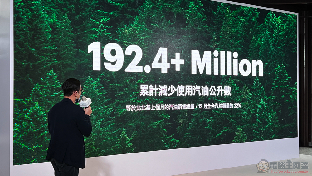 十歲的 Gogoro 逐步實現「智慧城市」初衷,助 PBGN 夥伴打造智慧生態系 - 電腦王阿達 十歲的 Gogoro 逐步實現「智慧城市」初衷,助 PBGN 夥伴打造智慧生態系 - 電腦王阿達