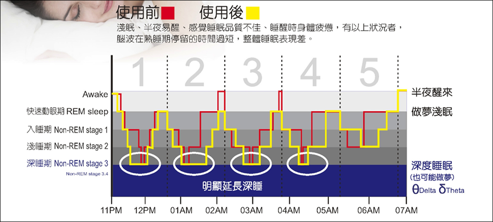 SleepBank 睡眠撲滿開箱、實測|疼愛自己與家人必備睡眠好物 - 電腦王阿達 SleepBank 睡眠撲滿開箱、實測|疼愛自己與家人必備睡眠好物 - 電腦王阿達