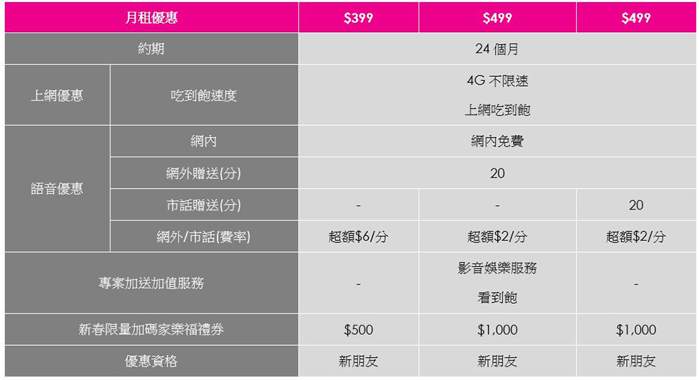 台灣之星「新年新機旺」大賞開催! iPhone 13 最多便宜 15000 ,熱銷 5G 旗艦下殺萬元,限量千元禮券大方送 - 電腦王阿達 台灣之星「新年新機旺」大賞開催! iPhone 13 最多便宜 15000 ,熱銷 5G 旗艦下殺萬元,限量千元禮券大方送 - 電腦王阿達
