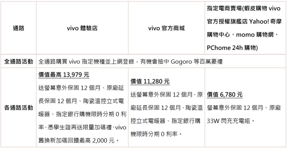 vivo V23 5G 系列醫美級自拍旗艦登場,有個性的美最美 - 電腦王阿達 vivo V23 5G 系列醫美級自拍旗艦登場,有個性的美最美 - 電腦王阿達