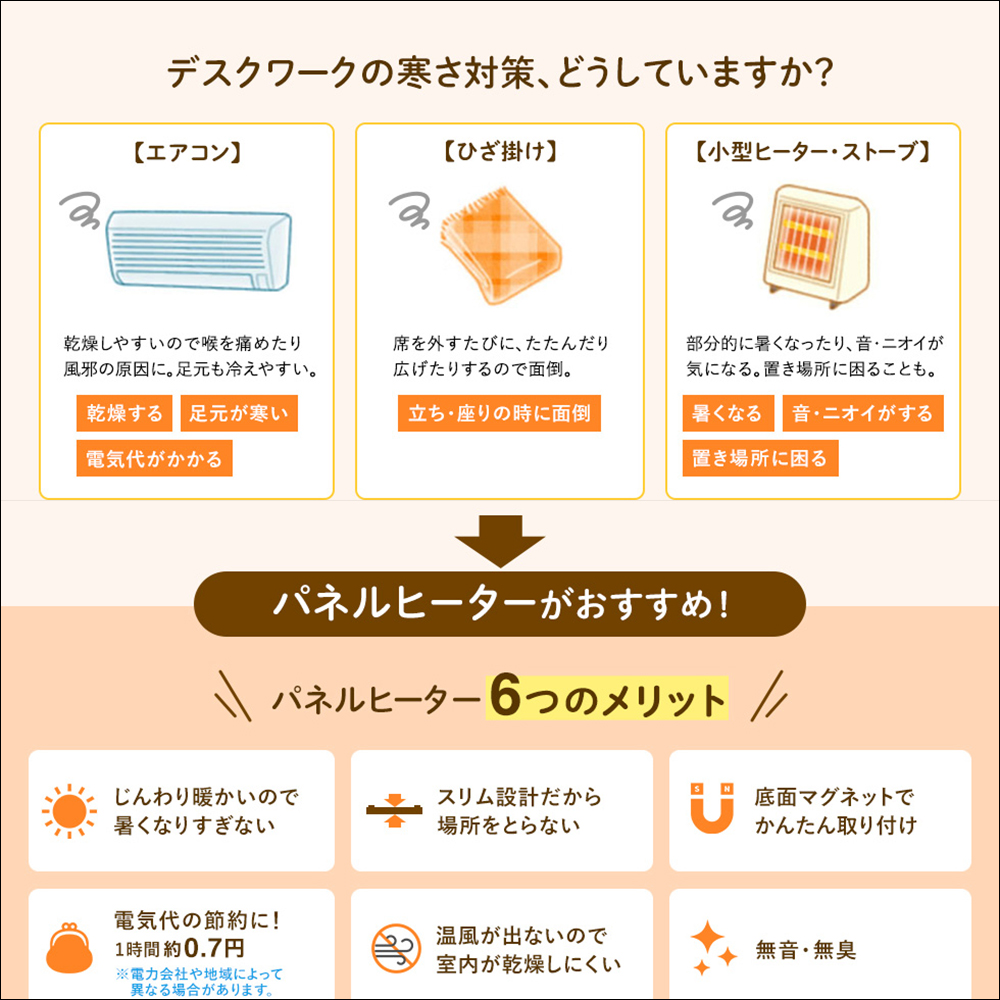 Sanwa 推出磁吸式桌板加熱器,可溫和地溫暖各位的雙腳 - 電腦王阿達 Sanwa 推出磁吸式桌板加熱器,可溫和地溫暖各位的雙腳 - 電腦王阿達