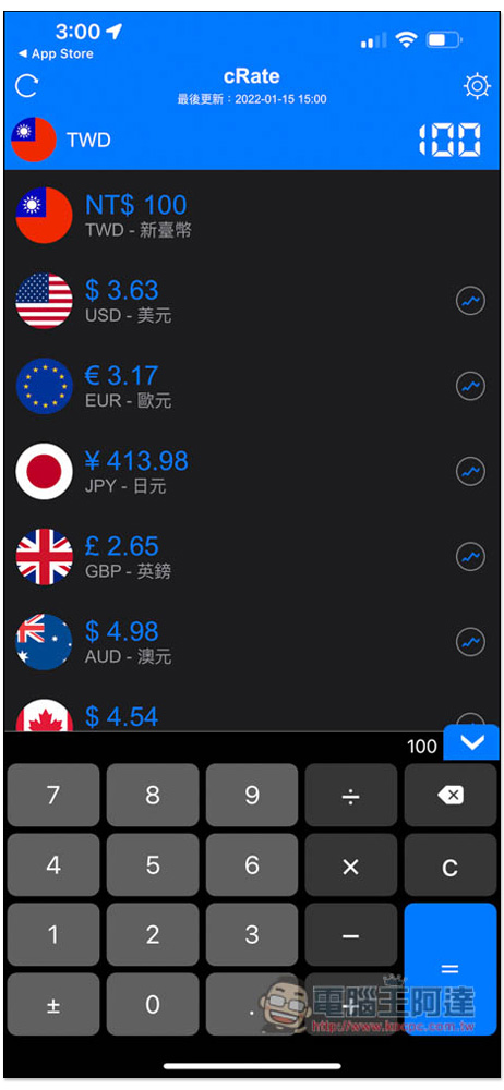 cRate Pro 獲高評價,支援超過 160 種貨幣的匯率轉換器限免,連比特幣都有 - 電腦王阿達 cRate Pro 獲高評價,支援超過 160 種貨幣的匯率轉換器限免,連比特幣都有 - 電腦王阿達