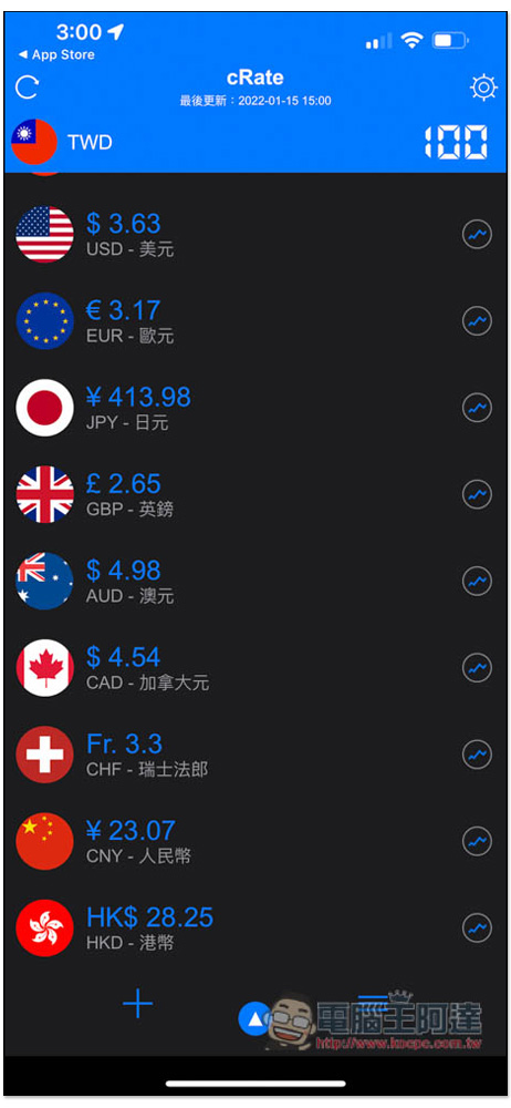 cRate Pro 獲高評價,支援超過 160 種貨幣的匯率轉換器限免,連比特幣都有 - 電腦王阿達 cRate Pro 獲高評價,支援超過 160 種貨幣的匯率轉換器限免,連比特幣都有 - 電腦王阿達